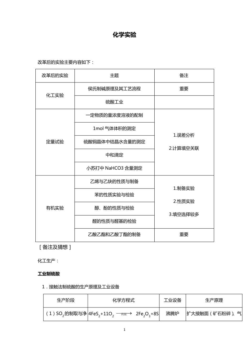 上海市高中化学实验专题_第1页