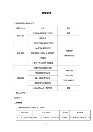 上海市高中化学实验专题