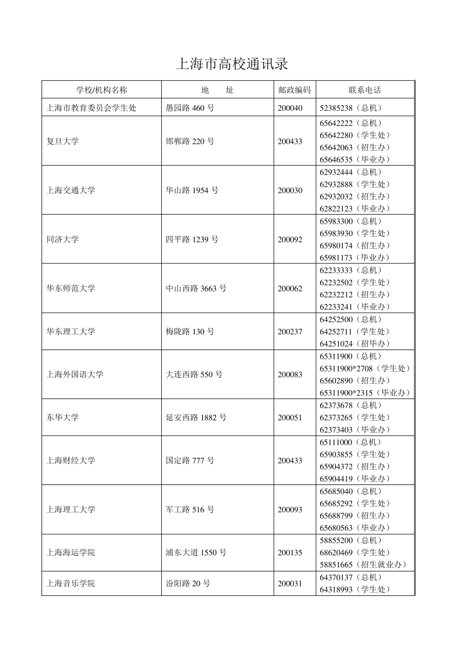 上海市高校通讯录_第1页