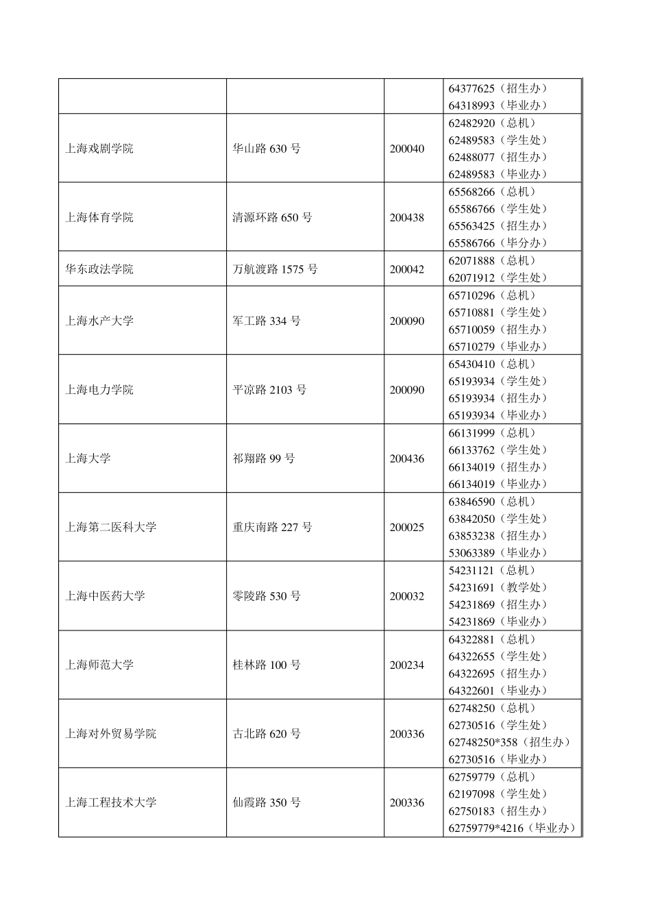 上海市高校通讯录_第2页