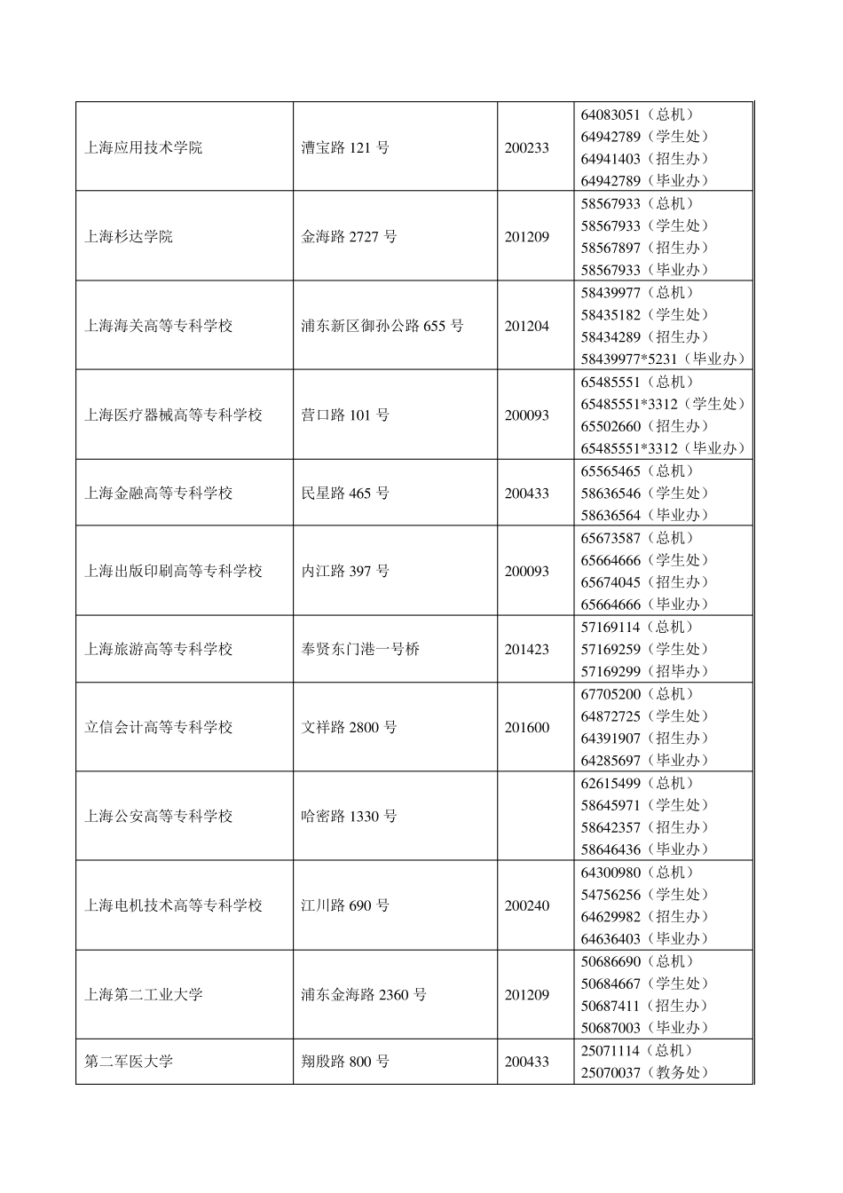 上海市高校通讯录_第3页