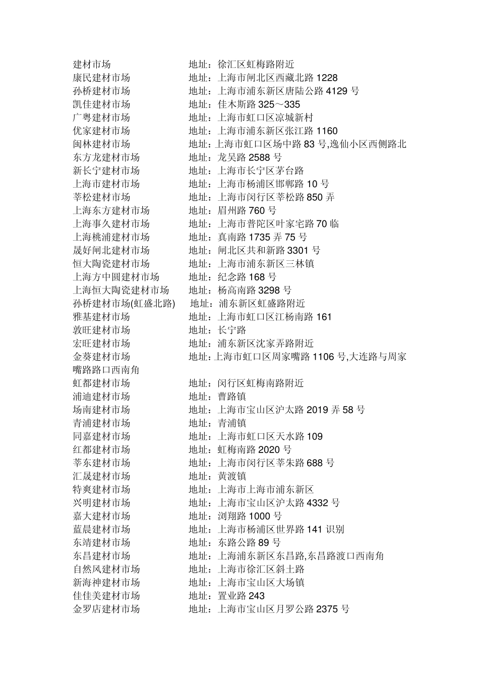 上海建材市场地址_第1页