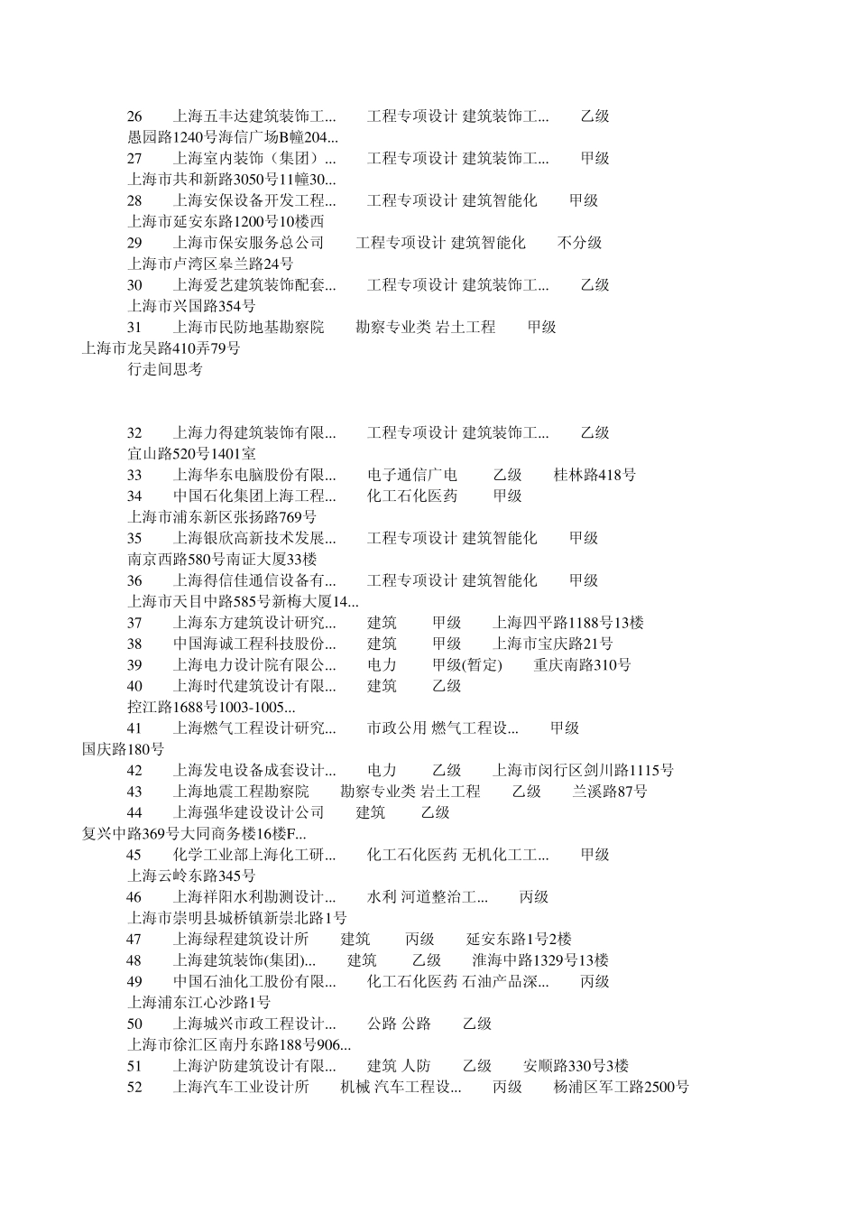 上海建筑设计院通讯录_第2页