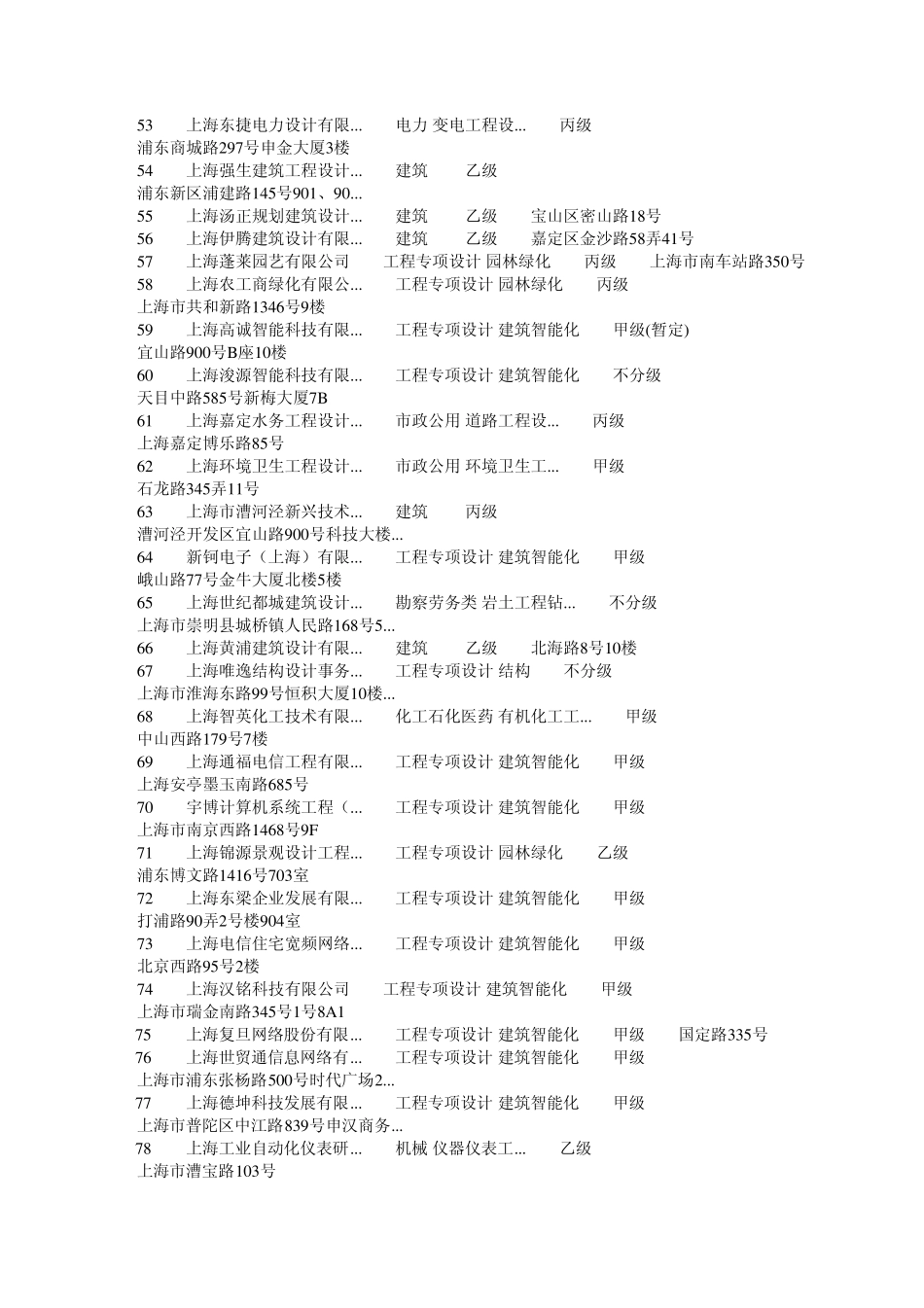 上海建筑设计院通讯录_第3页