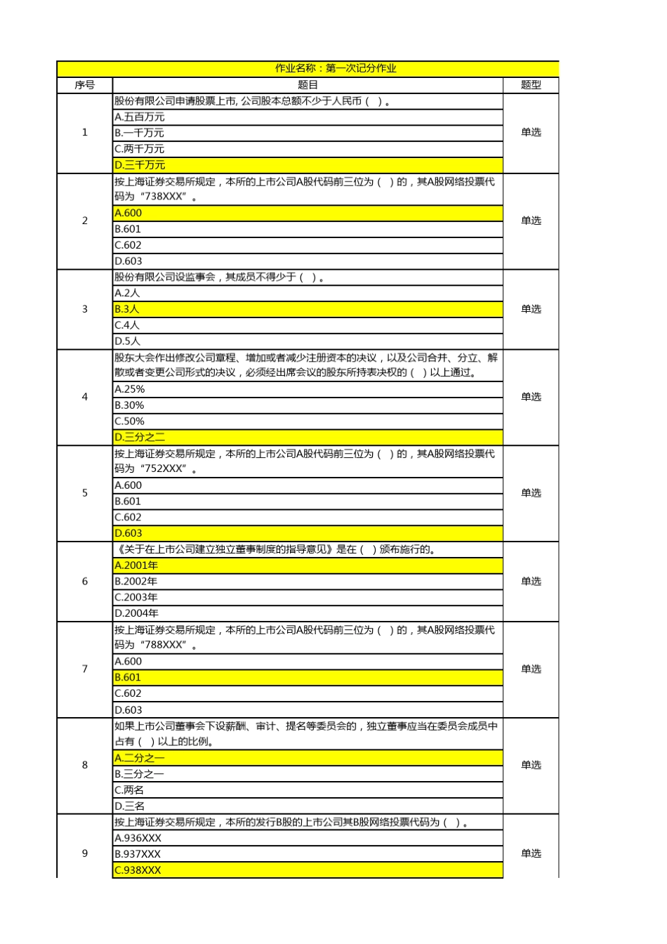 上海开放大学财务案例分析网上记分作业14全部答案_第1页