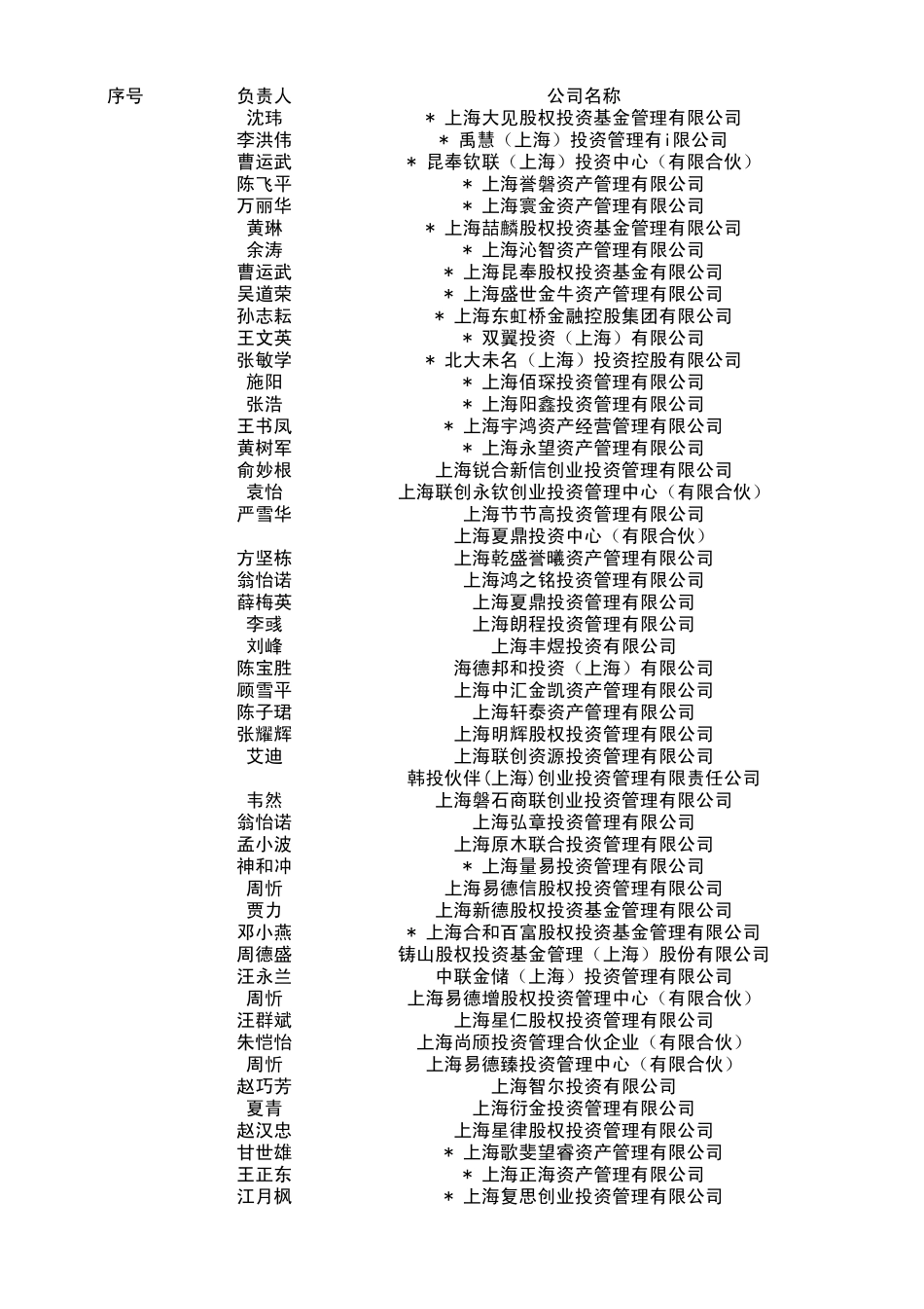 上海所有私募一览表_第1页