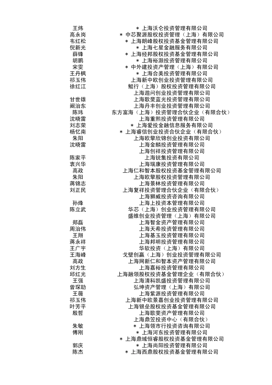 上海所有私募一览表_第2页