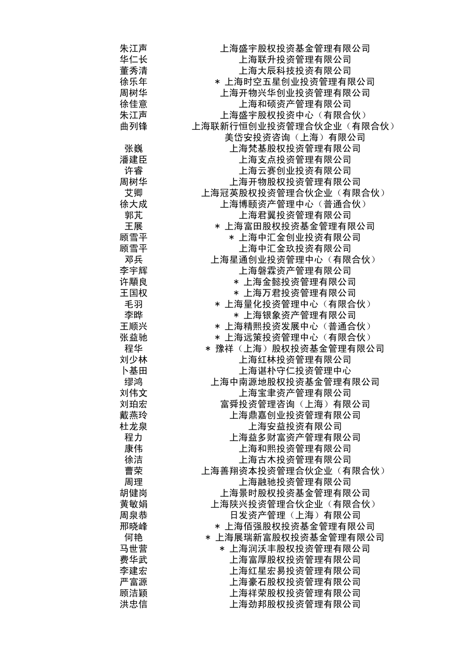 上海所有私募一览表_第3页