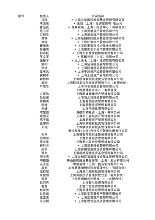 上海所有私募一览表
