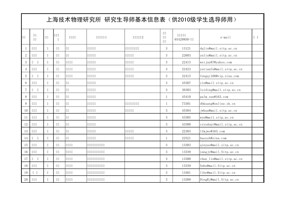 上海技术物理所导师_第1页