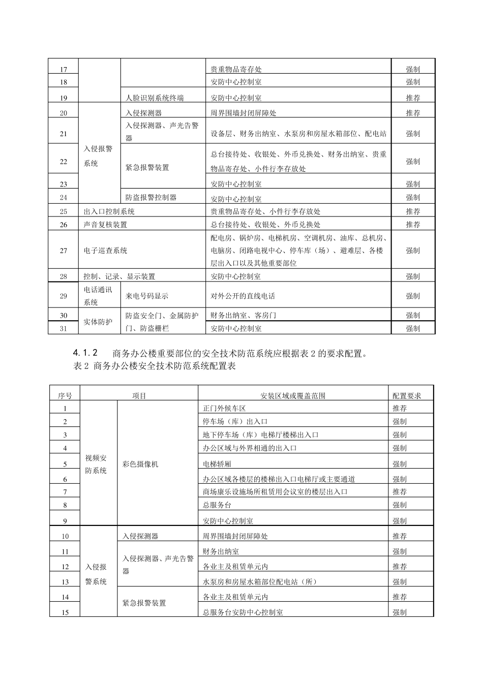 上海技防标准酒店_第3页