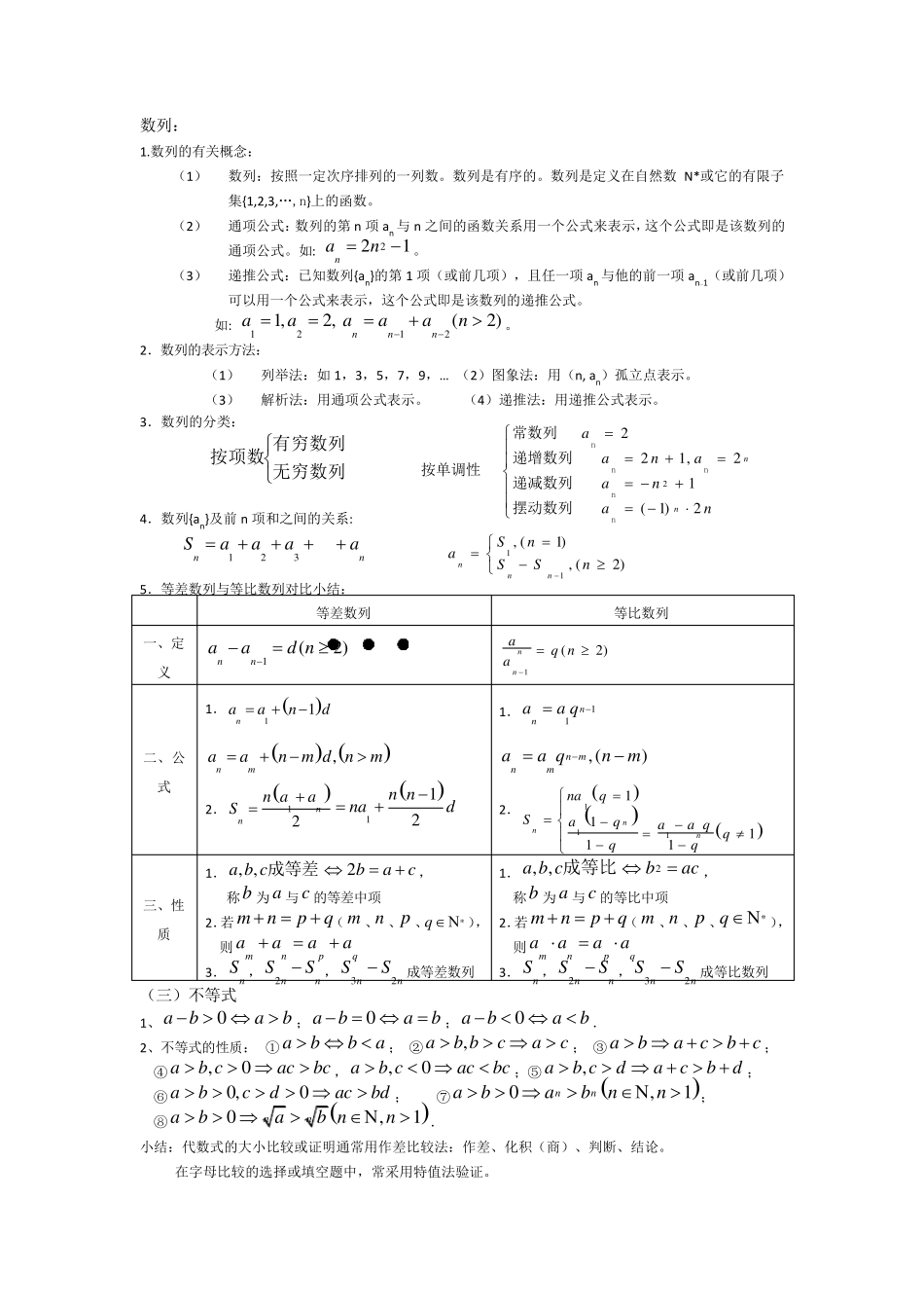 上海数学高二知识点总结_第1页