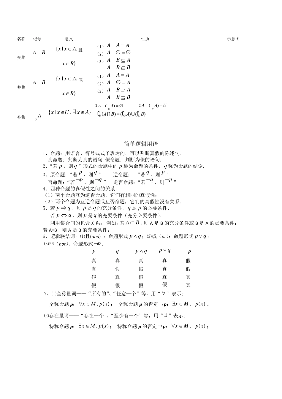上海数学高一知识点总结_第2页