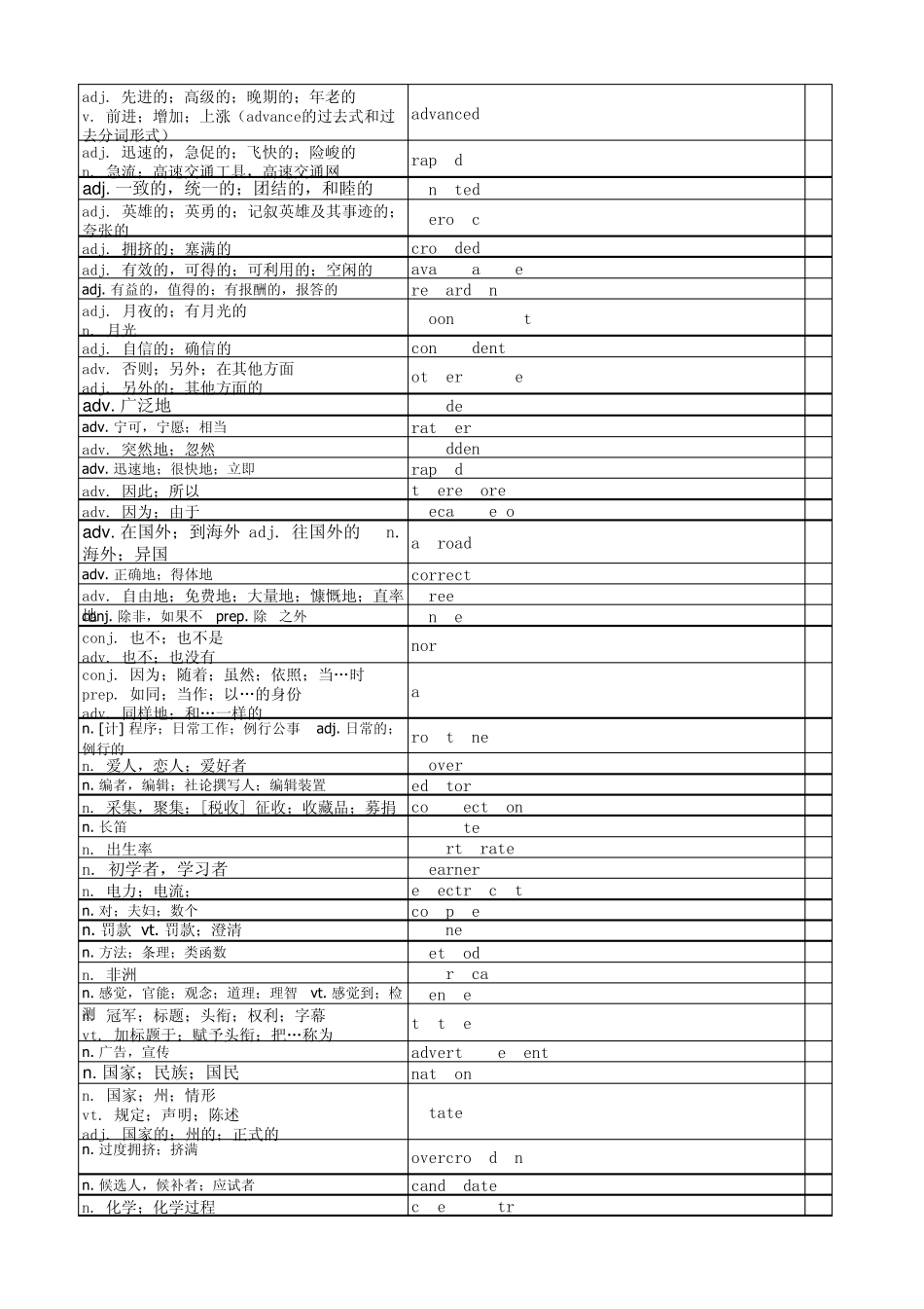 上海新世纪英语八年级下学期单词和词组_第2页