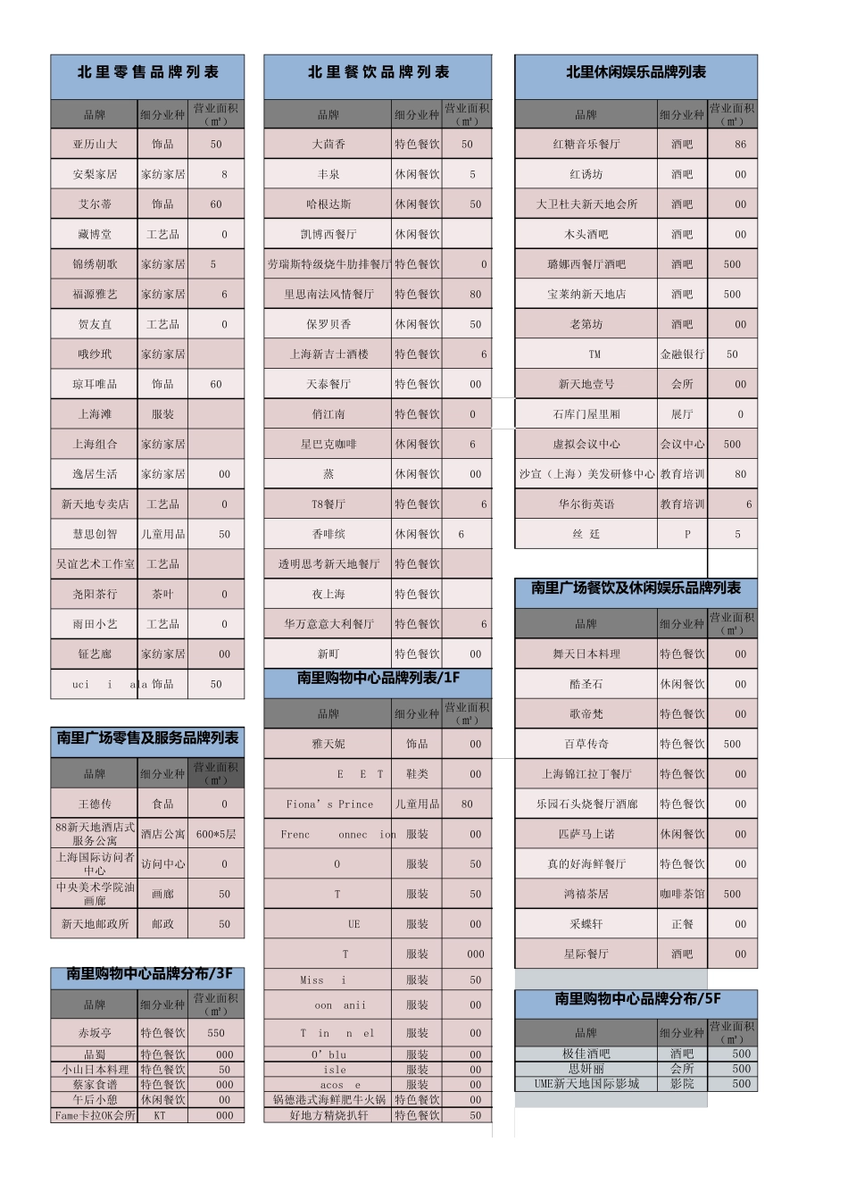 上海新天地品牌表格表_第1页