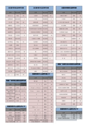 上海新天地品牌表格表