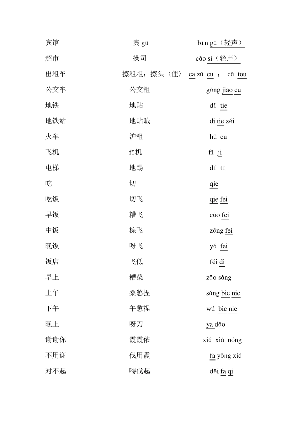 上海方言日常用语_第2页