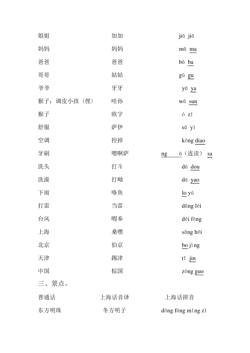 上海方言日常用语_第3页