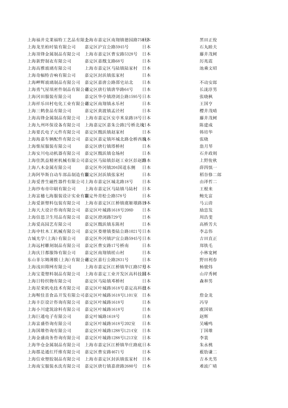 上海日本外资企业_第2页