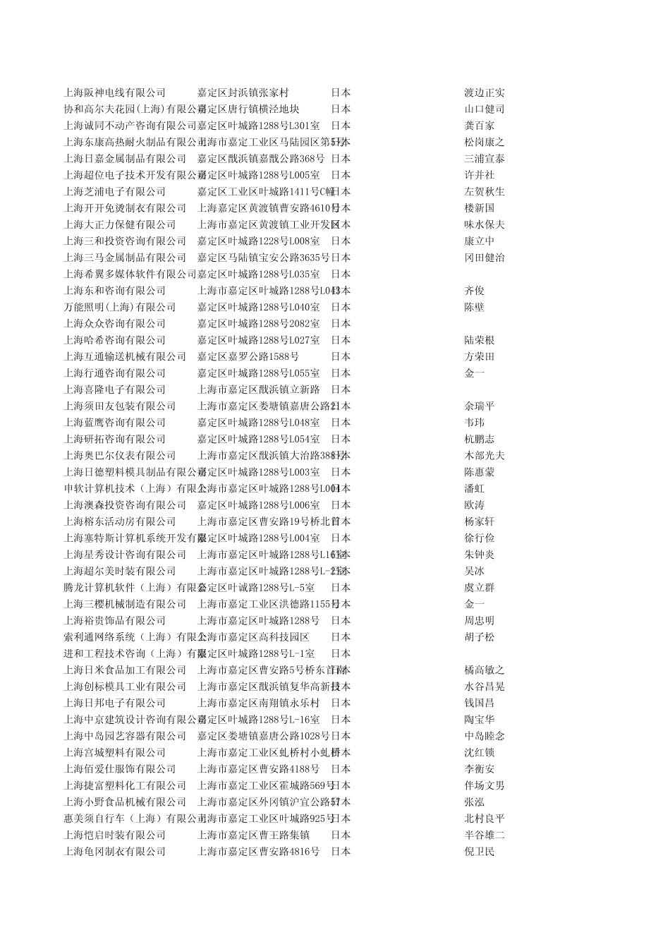 上海日本外资企业_第3页