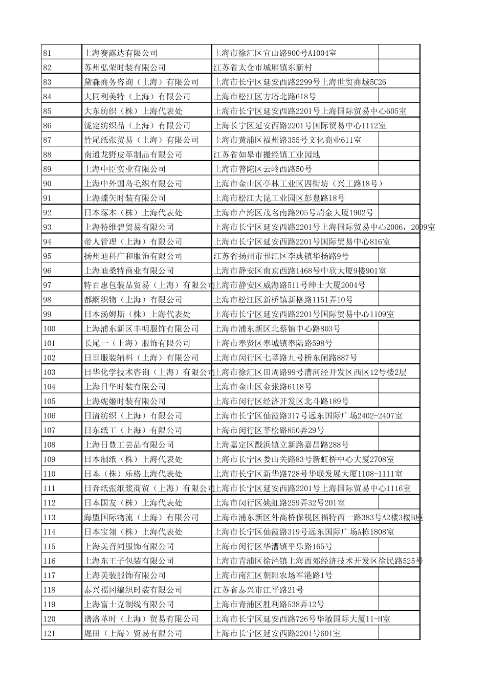 上海日资企业大全(UPTATE)_第3页