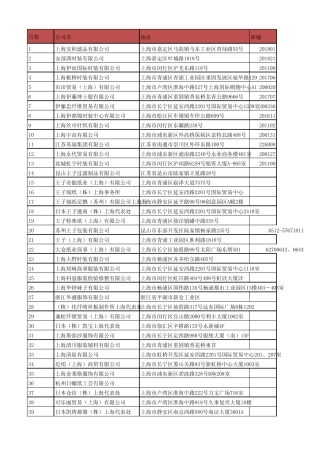 上海日资企业大全(UPTATE)