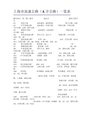 上海最全的高架匝道口汇总及上海高速路网图