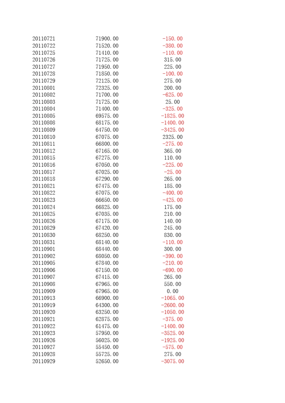 上海有色金属网挂牌每日铜价2011年5月至2017年4月_第2页