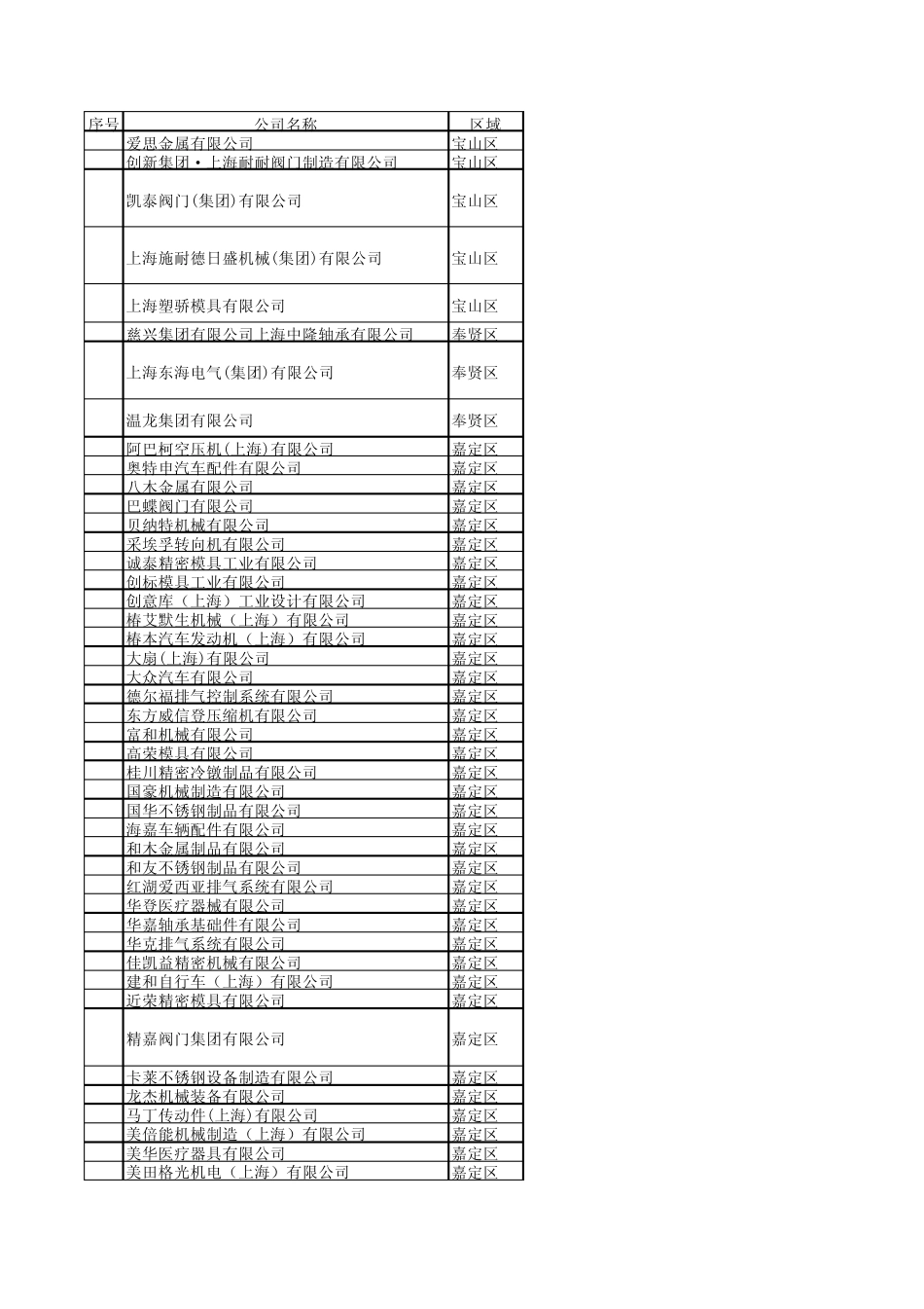 上海机械加工企业列表(部分)_第1页