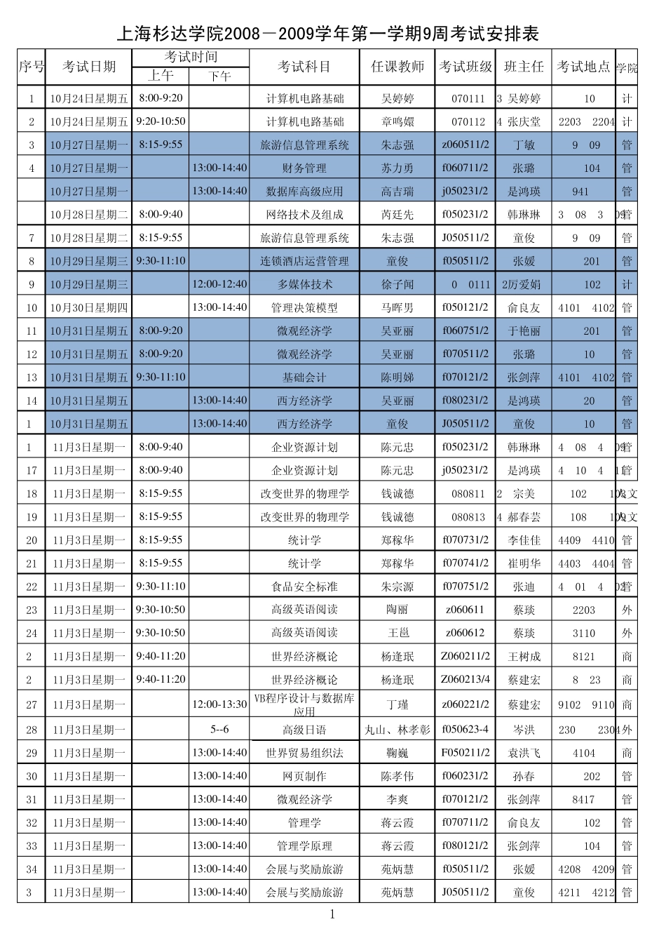 上海杉达学院20082009学年第一学期9周考试安排表_第1页