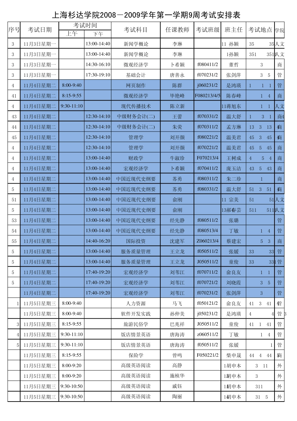 上海杉达学院20082009学年第一学期9周考试安排表_第2页
