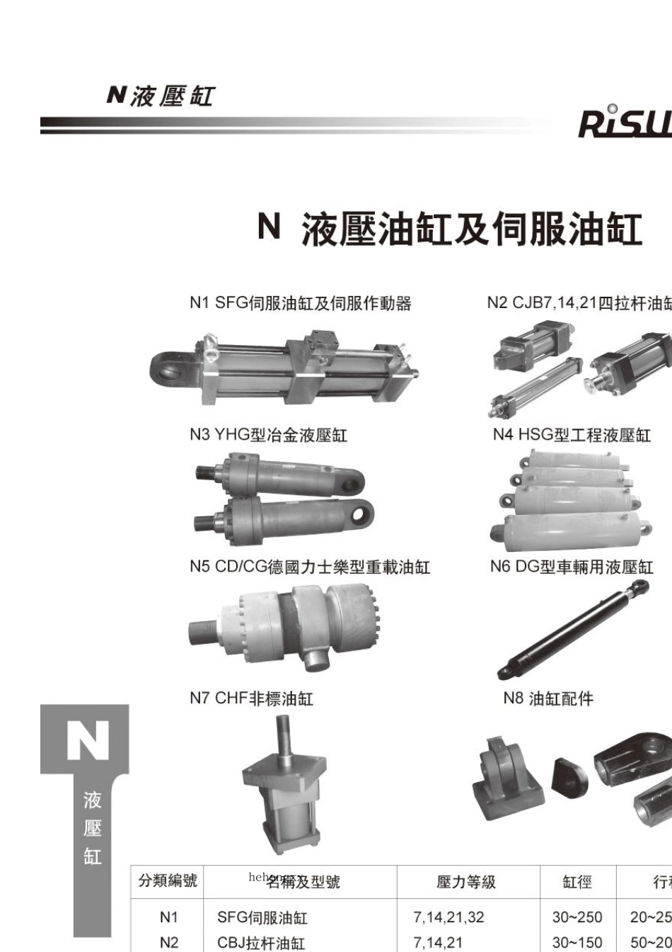 上海朝田液压油缸选型资料_第2页