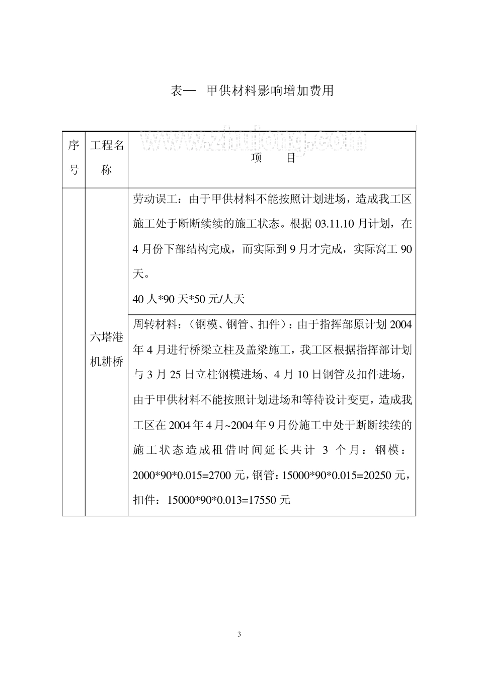 上海某高速公路工程索赔情况总结(实例)_secret_第3页