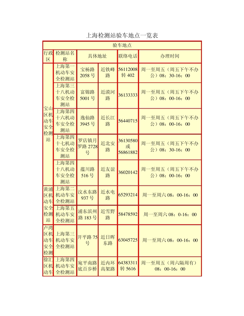 上海检测站验车地点一览表_第1页