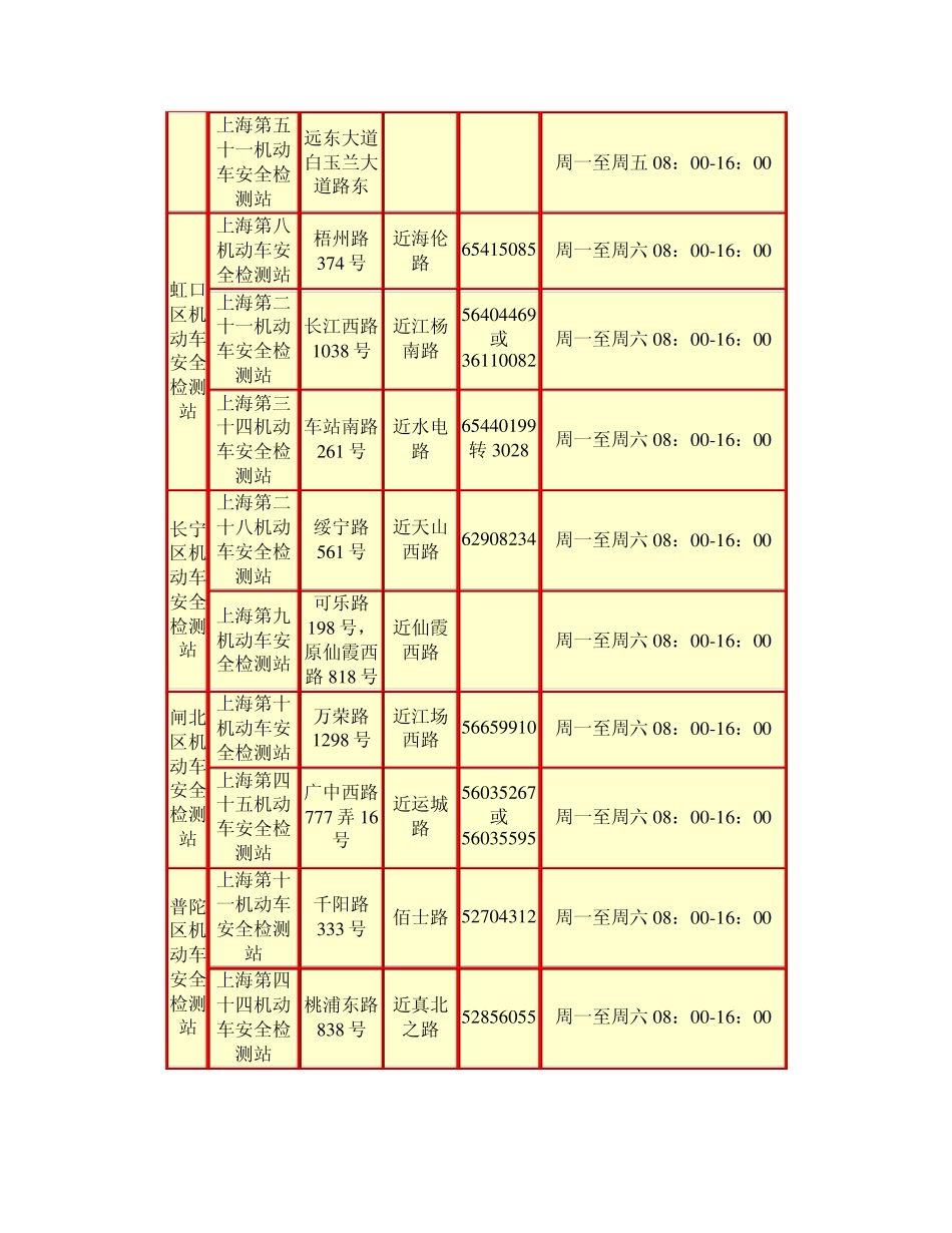 上海检测站验车地点一览表_第3页