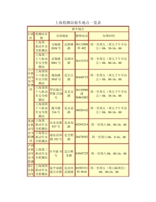 上海检测站验车地点一览表