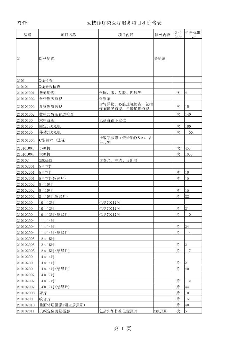上海检验费用收费标准_第1页