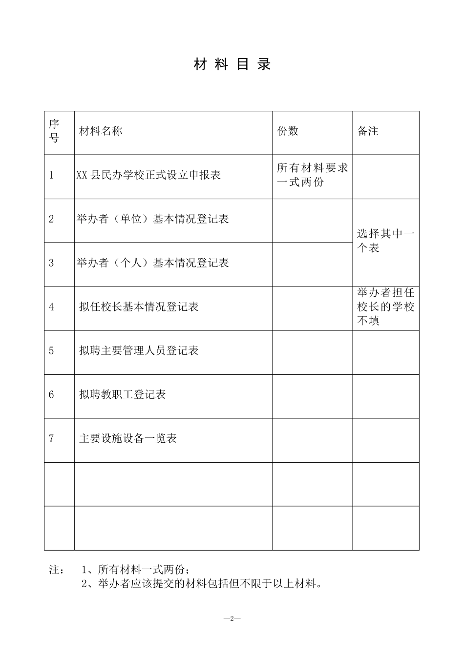 上海民办学校正式设立申办报告书_第2页
