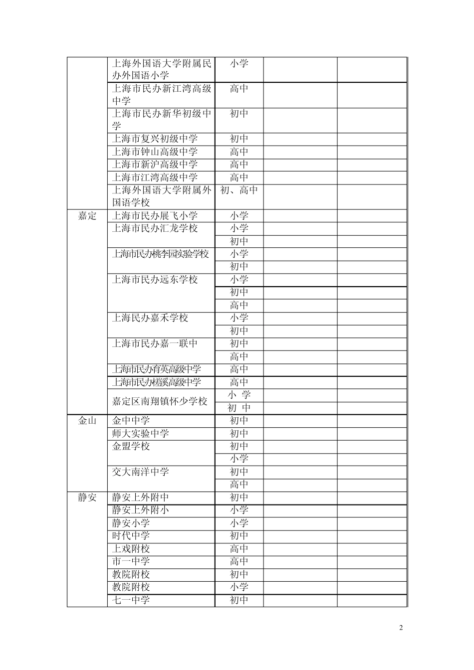 上海民办小学收费表_第2页