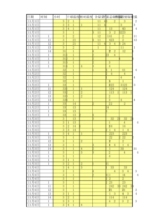 上海气象湿球温度参数
