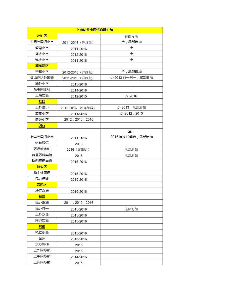 上海民办幼升小真题汇编2016版_第1页
