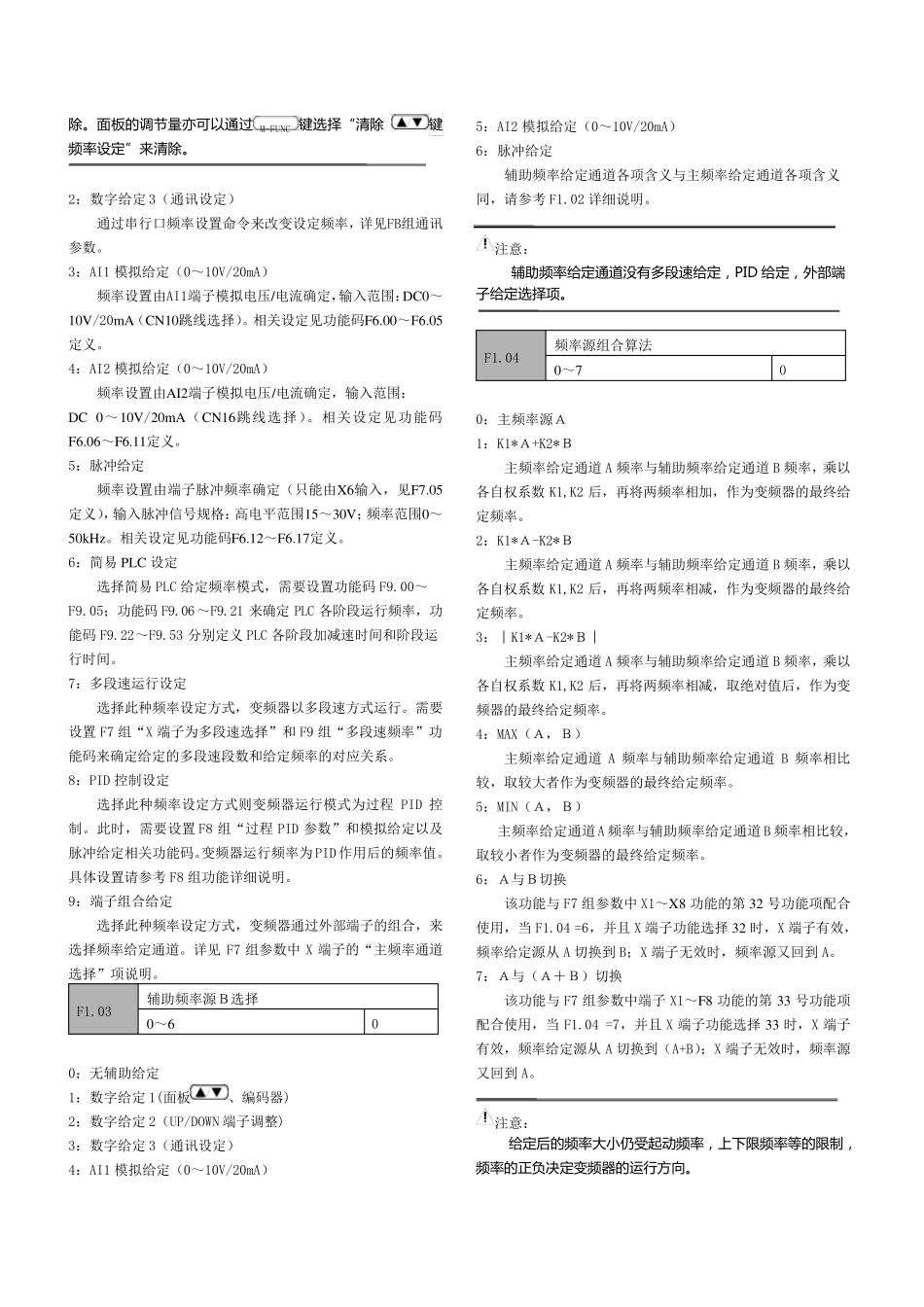 上海沃陆电气VOLO1000型变频器说明书_第2页