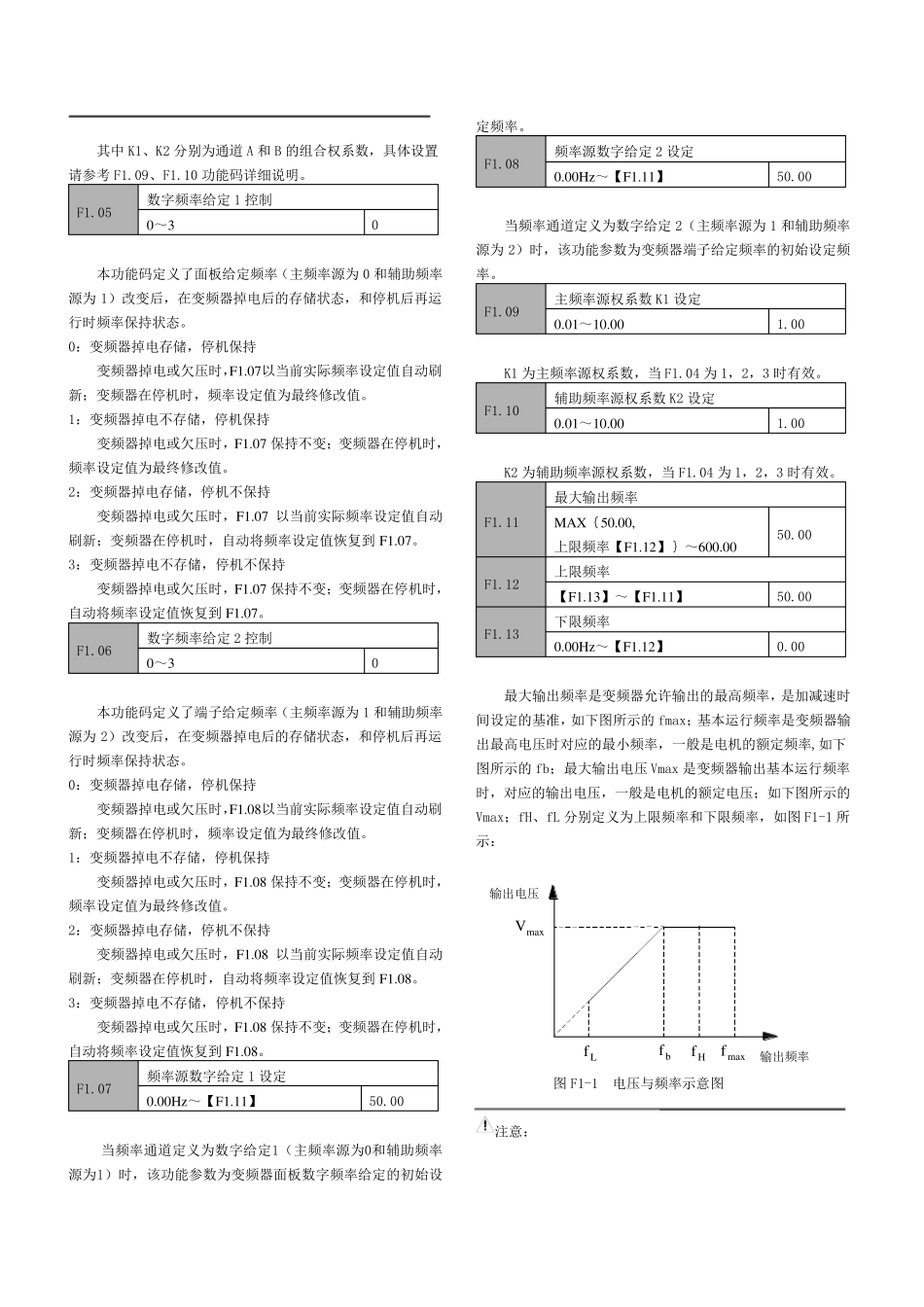上海沃陆电气VOLO1000型变频器说明书_第3页
