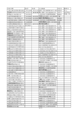 上海浦东康桥工业区