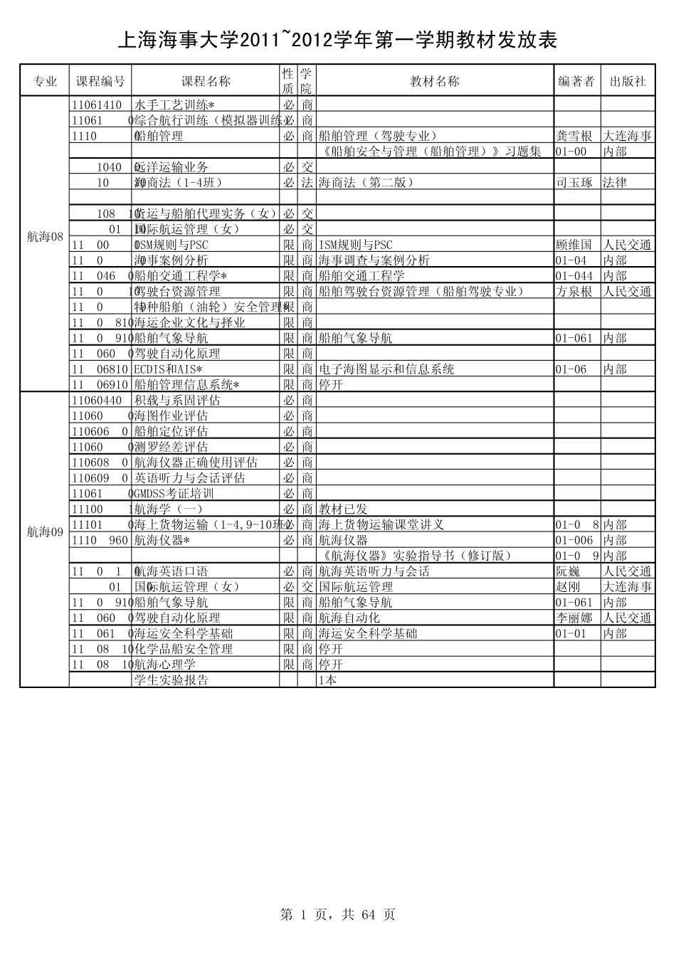 上海海事大学201120121教材发放表_第1页