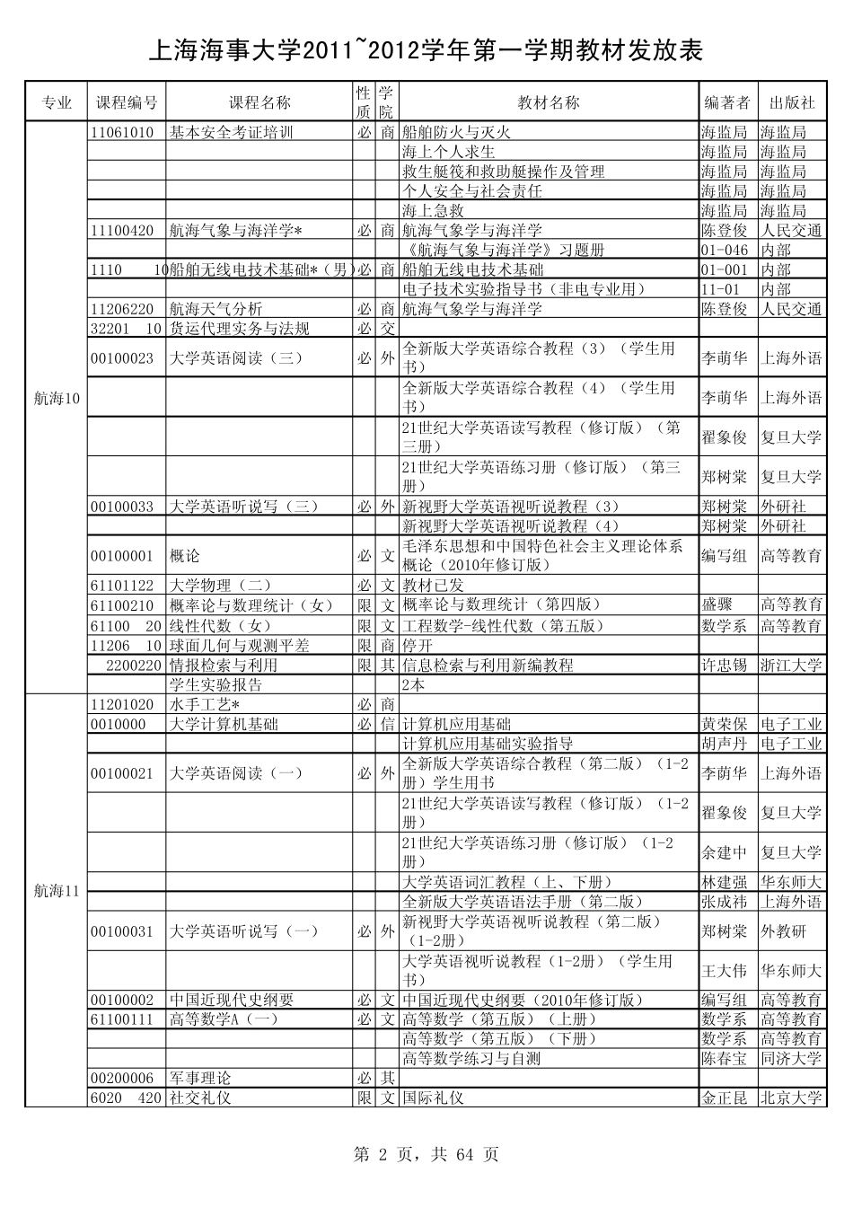 上海海事大学201120121教材发放表_第2页
