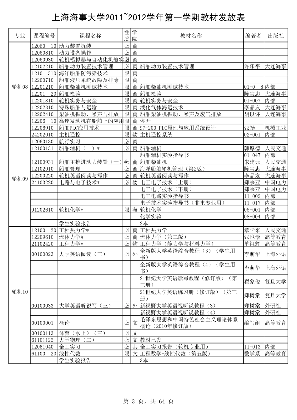 上海海事大学201120121教材发放表_第3页