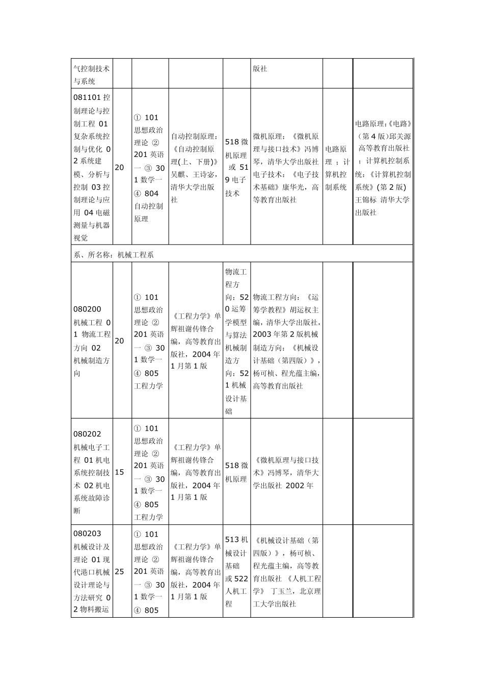 上海海事大学2011招生简章_第3页