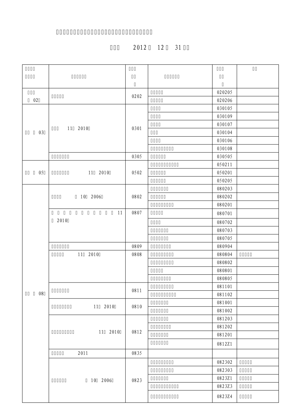 上海海事大学学科专业一览表_第1页
