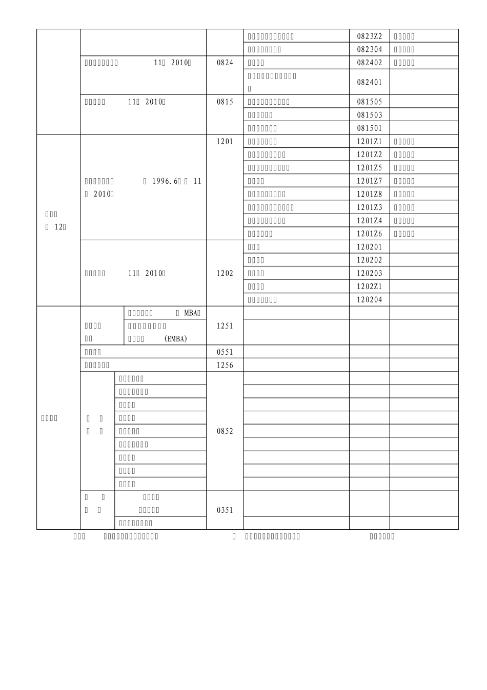 上海海事大学学科专业一览表_第2页